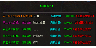 传奇手游sf发布网推荐：巅峰爵位的捐献象征着什么？